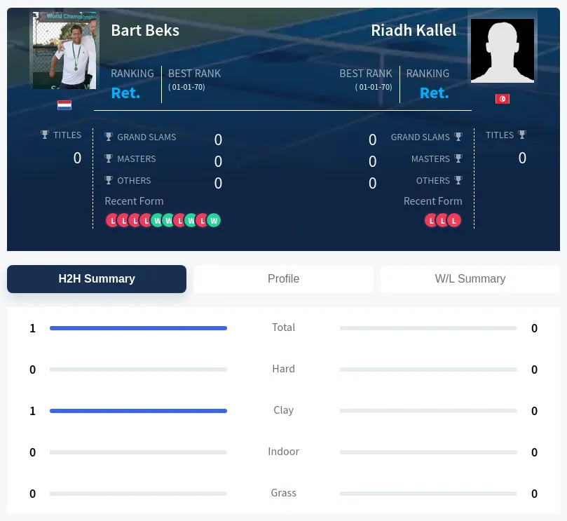 Beks Kallel H2h Summary Stats
