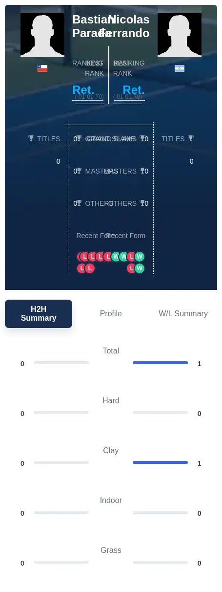 Ferrando Parada H2h Summary Stats