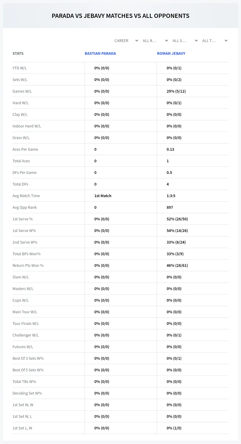 Bastian Parada Roman Jebavy Prediction Stats