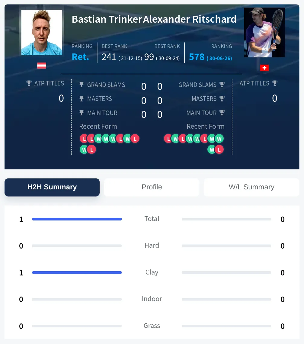 Trinker Ritschard H2h Summary Stats