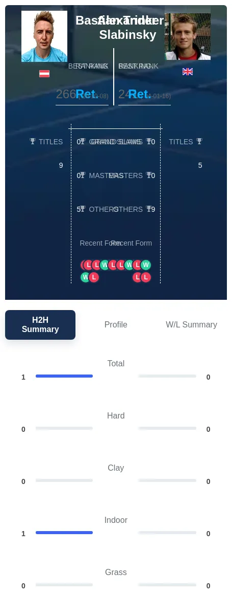 Trinker Slabinsky H2h Summary Stats
