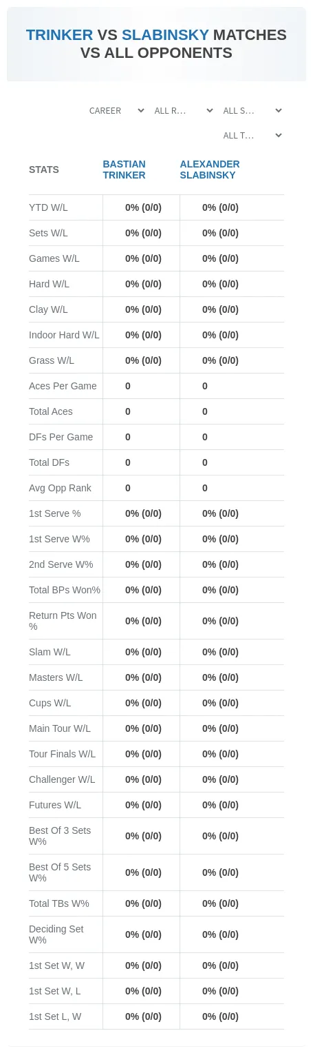 Bastian Trinker Alexander Slabinsky Prediction Stats