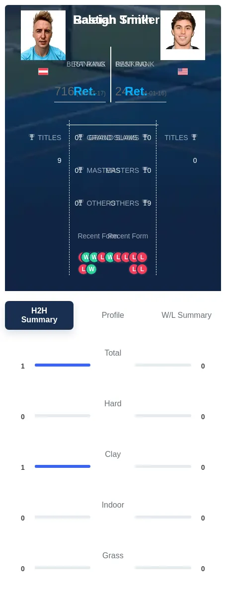 Trinker Smith H2h Summary Stats