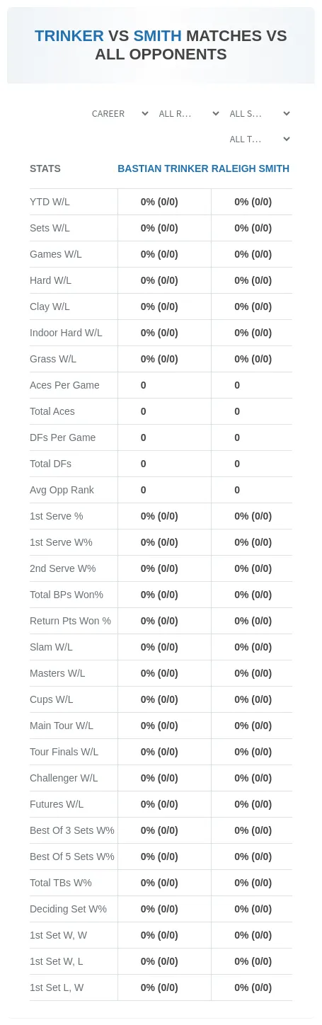 Bastian Trinker Raleigh Smith Prediction Stats