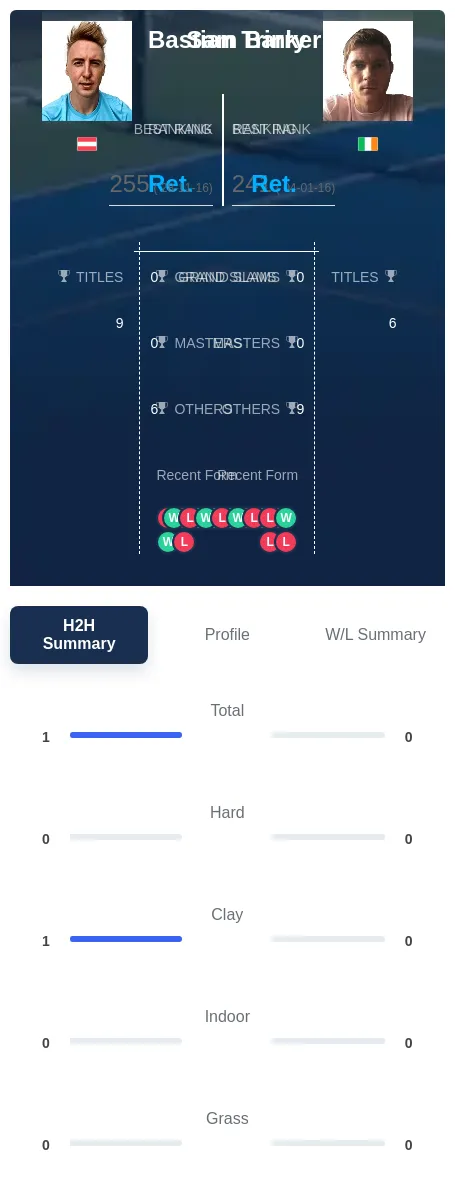 Trinker Barry H2h Summary Stats