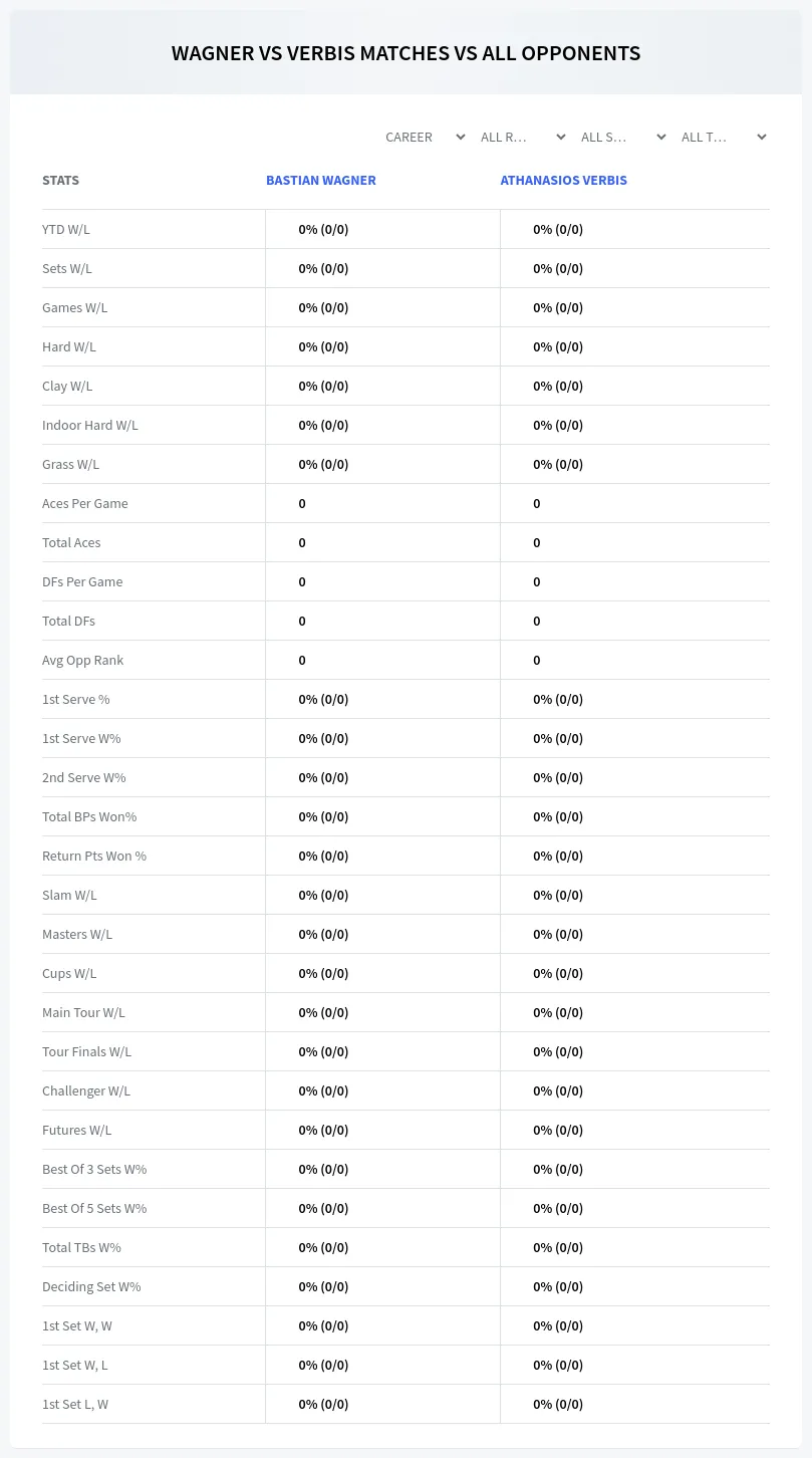 Bastian Wagner Athanasios Verbis Prediction Stats
