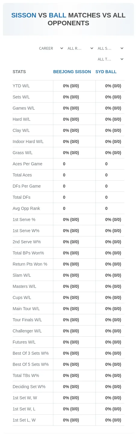 Syd Ball Beejong Sisson Prediction Stats