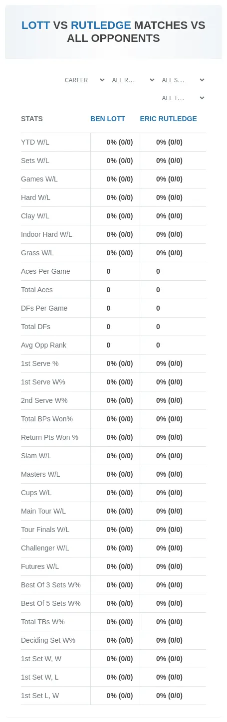 Ben Lott Eric Rutledge Prediction Stats