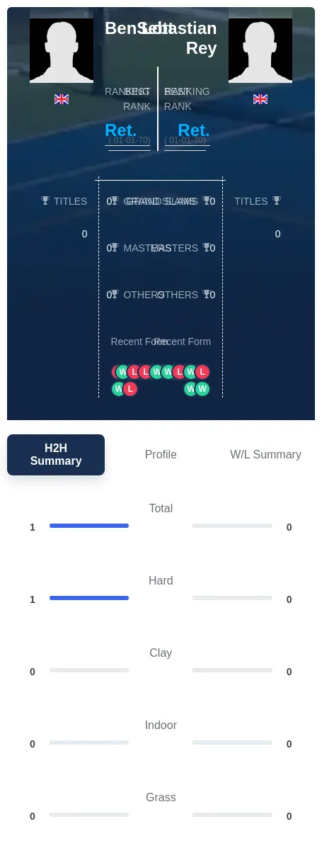 Lott Rey H2h Summary Stats
