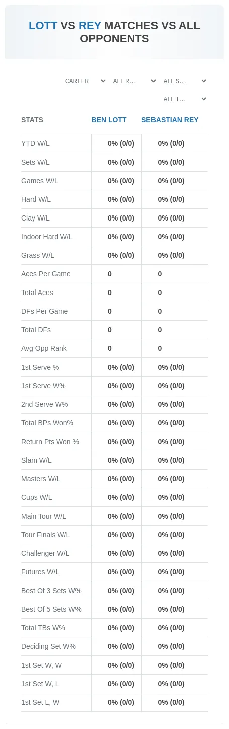 Ben Lott Sebastian Rey Prediction Stats