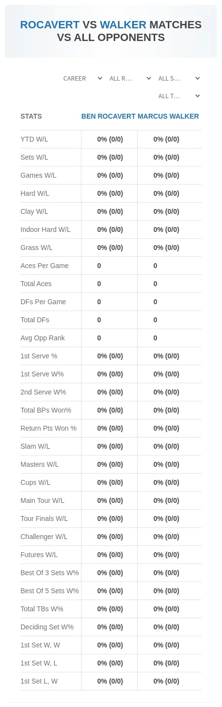 Ben Rocavert Marcus Walker Prediction Stats