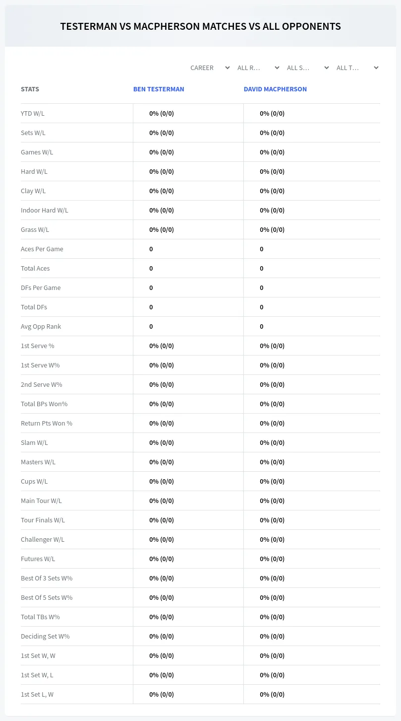 Ben Testerman David Macpherson Prediction Stats