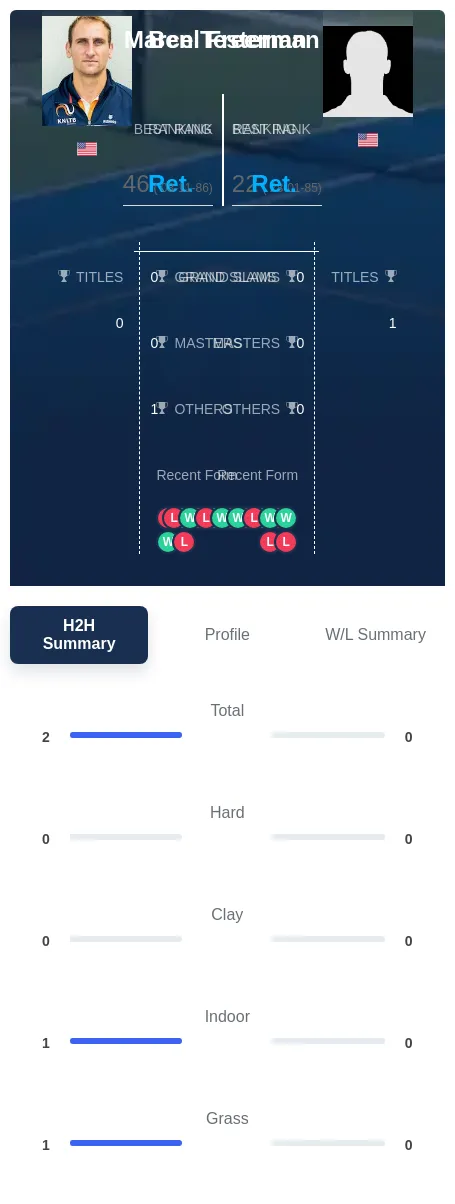 Testerman Freeman H2h Summary Stats