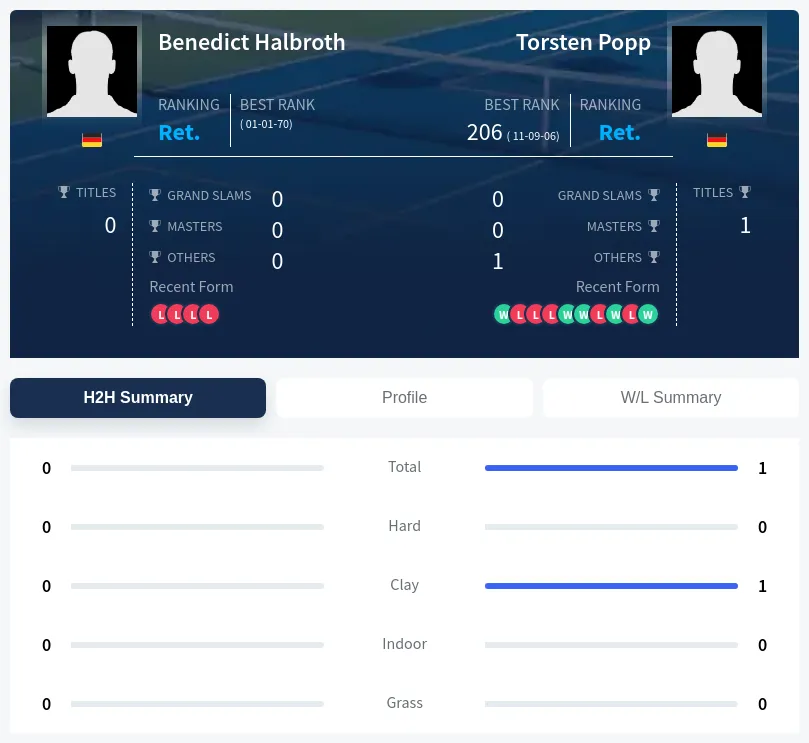 Popp Halbroth H2h Summary Stats
