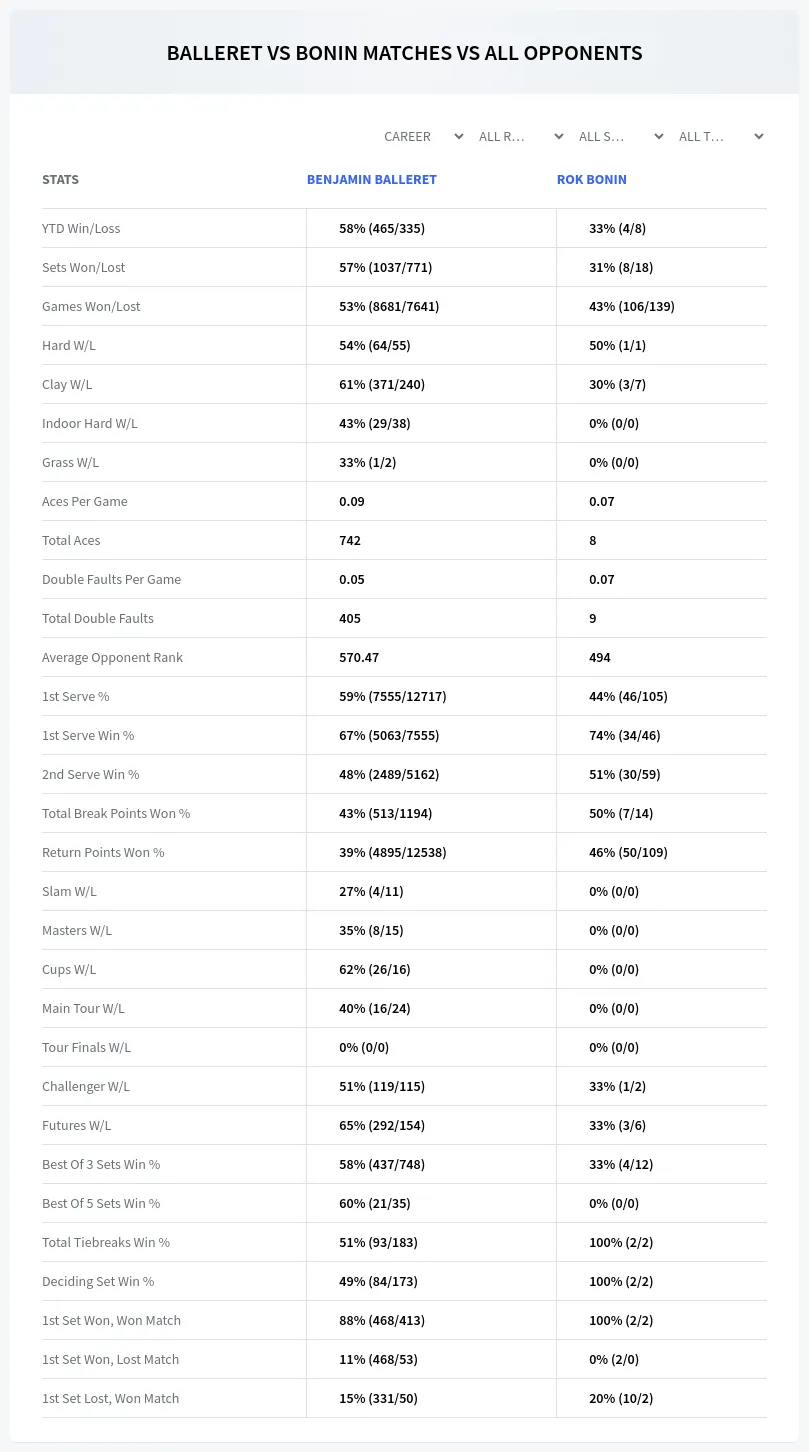 Benjamin Balleret Rok Bonin Prediction Stats