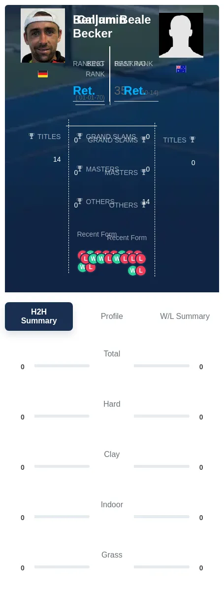 Becker Beale H2h Summary Stats