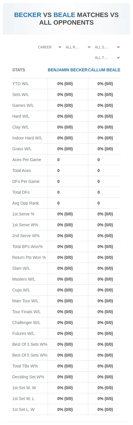 Benjamin Becker Callum Beale Prediction Stats
