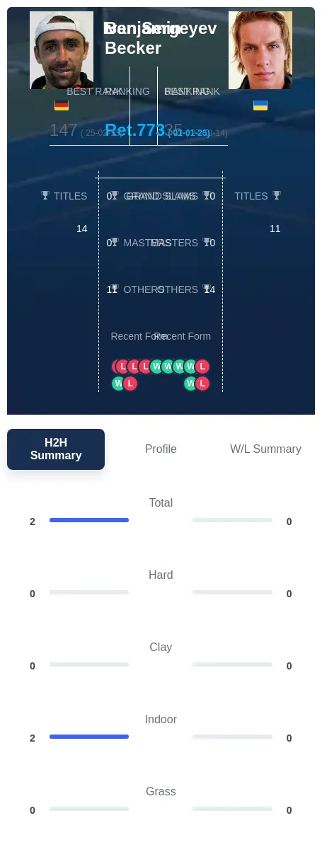Becker Sergeyev H2h Summary Stats