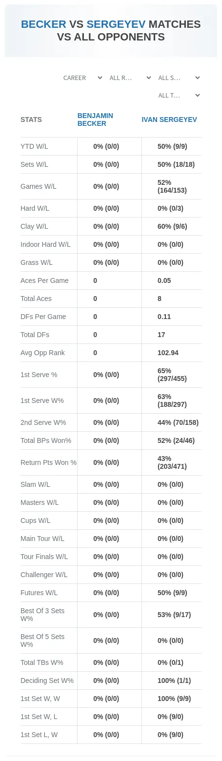 Benjamin Becker Ivan Sergeyev Prediction Stats