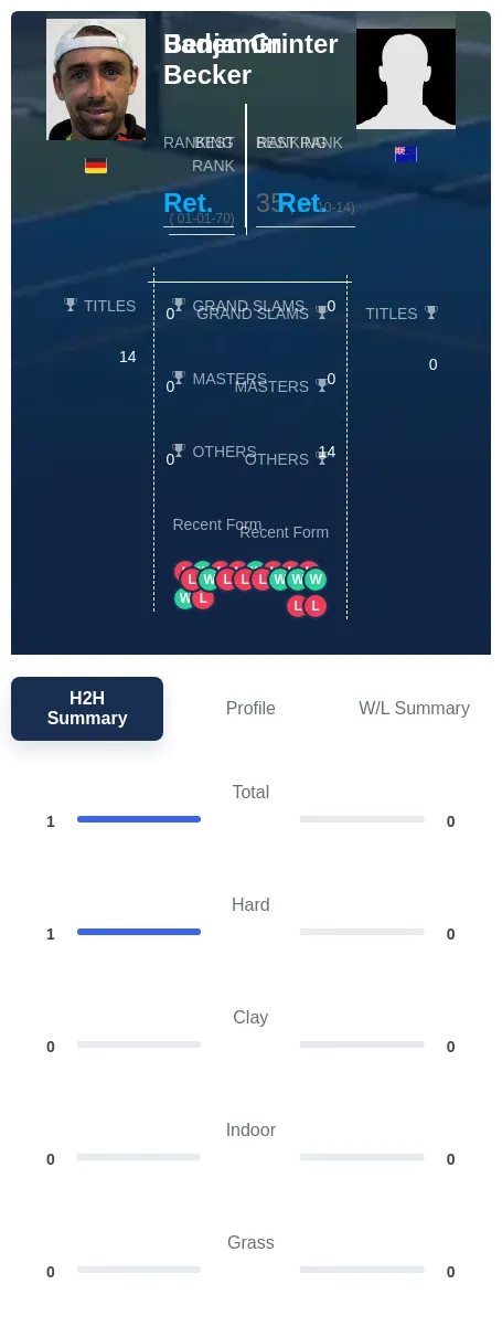Grinter Becker H2h Summary Stats