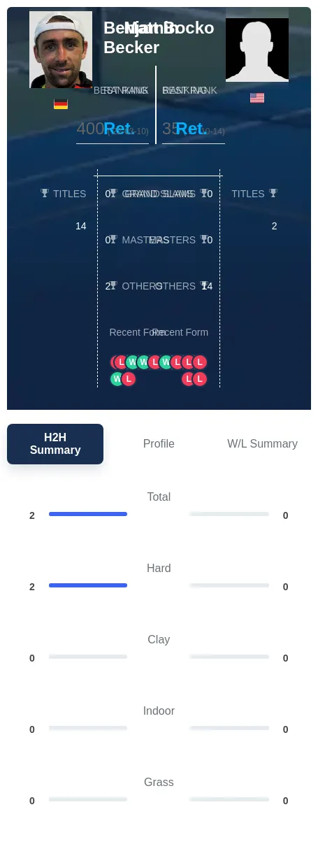Becker Bocko H2h Summary Stats