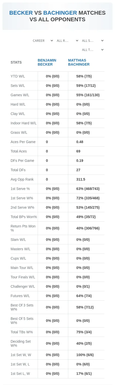 Benjamin Becker Matthias Bachinger Prediction Stats