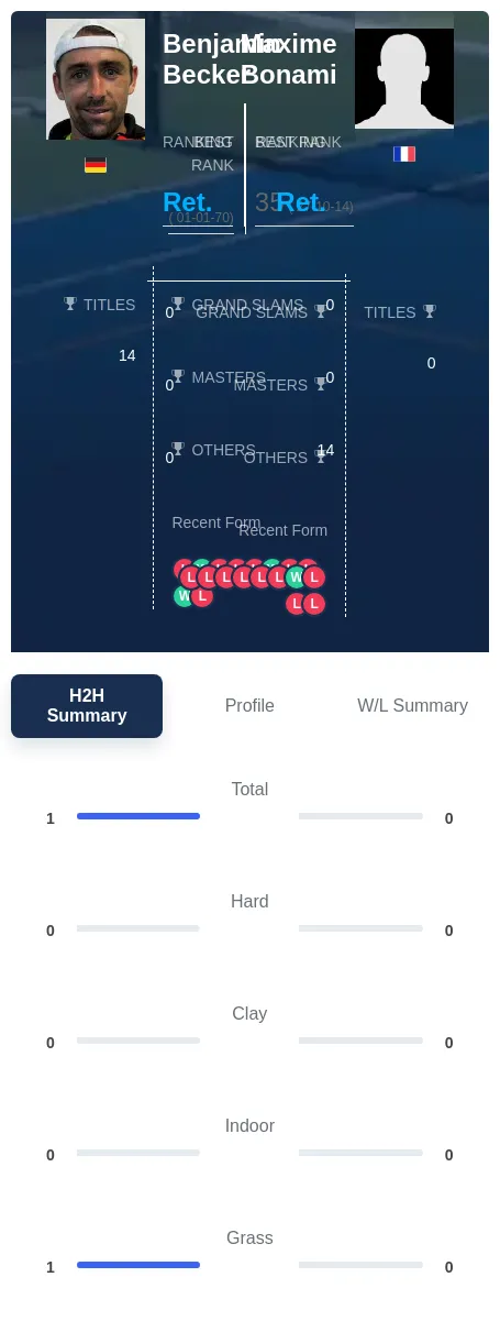 Becker Bonami H2h Summary Stats