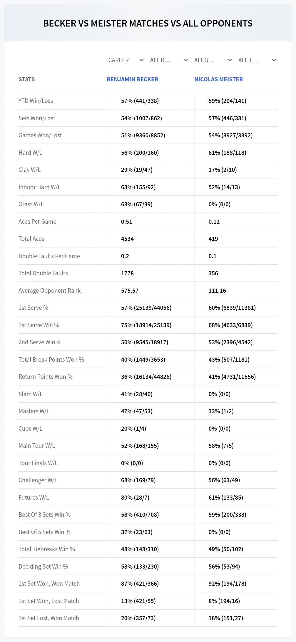 Benjamin Becker Nicolas Meister Prediction Stats