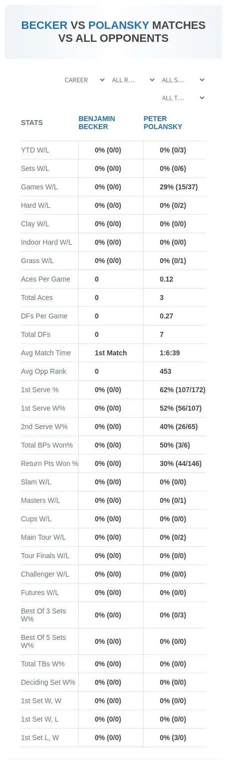 Peter Polansky Benjamin Becker Prediction Stats