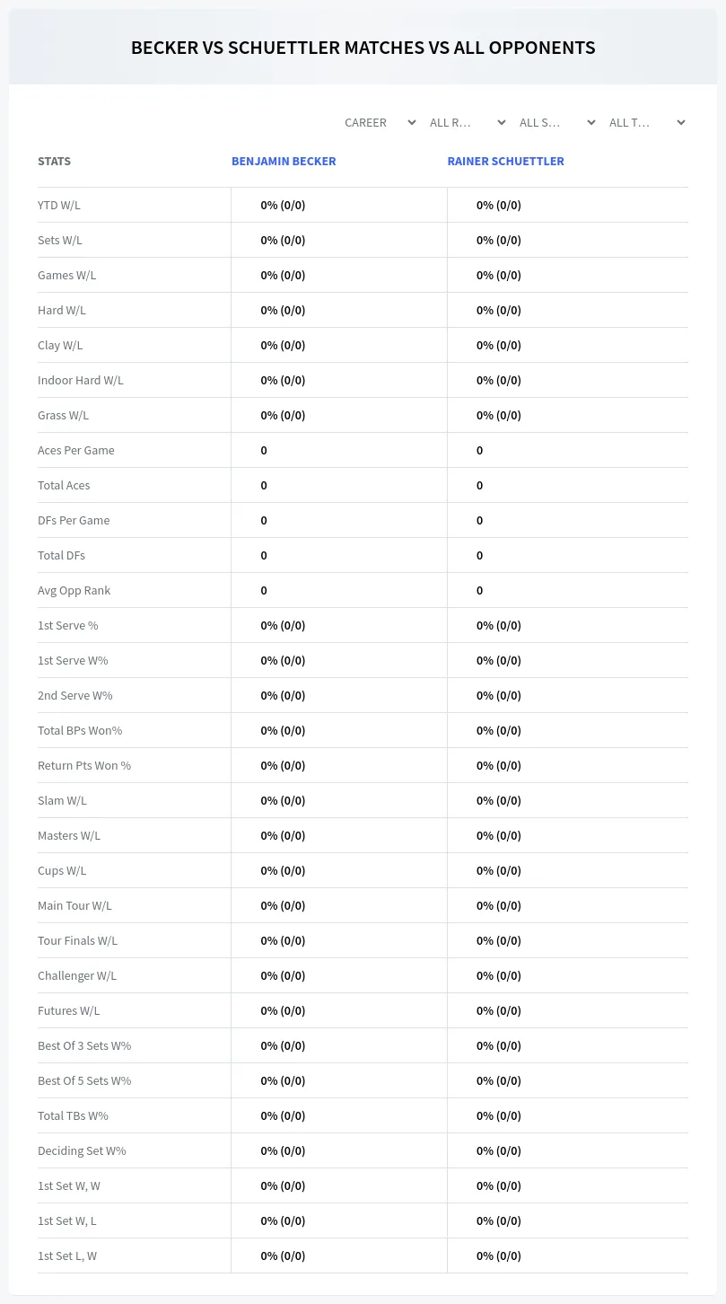 Benjamin Becker Rainer Schuettler Prediction Stats
