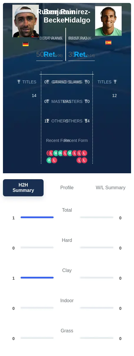 Becker Ramirez-Hidalgo H2h Summary Stats