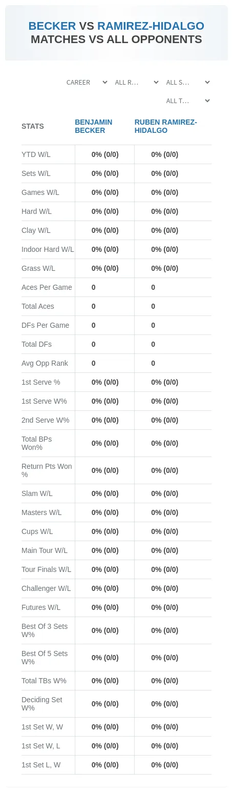 Benjamin Becker Ruben Ramirez-Hidalgo Prediction Stats