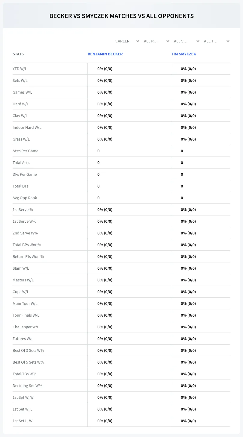 Benjamin Becker Tim Smyczek Prediction Stats