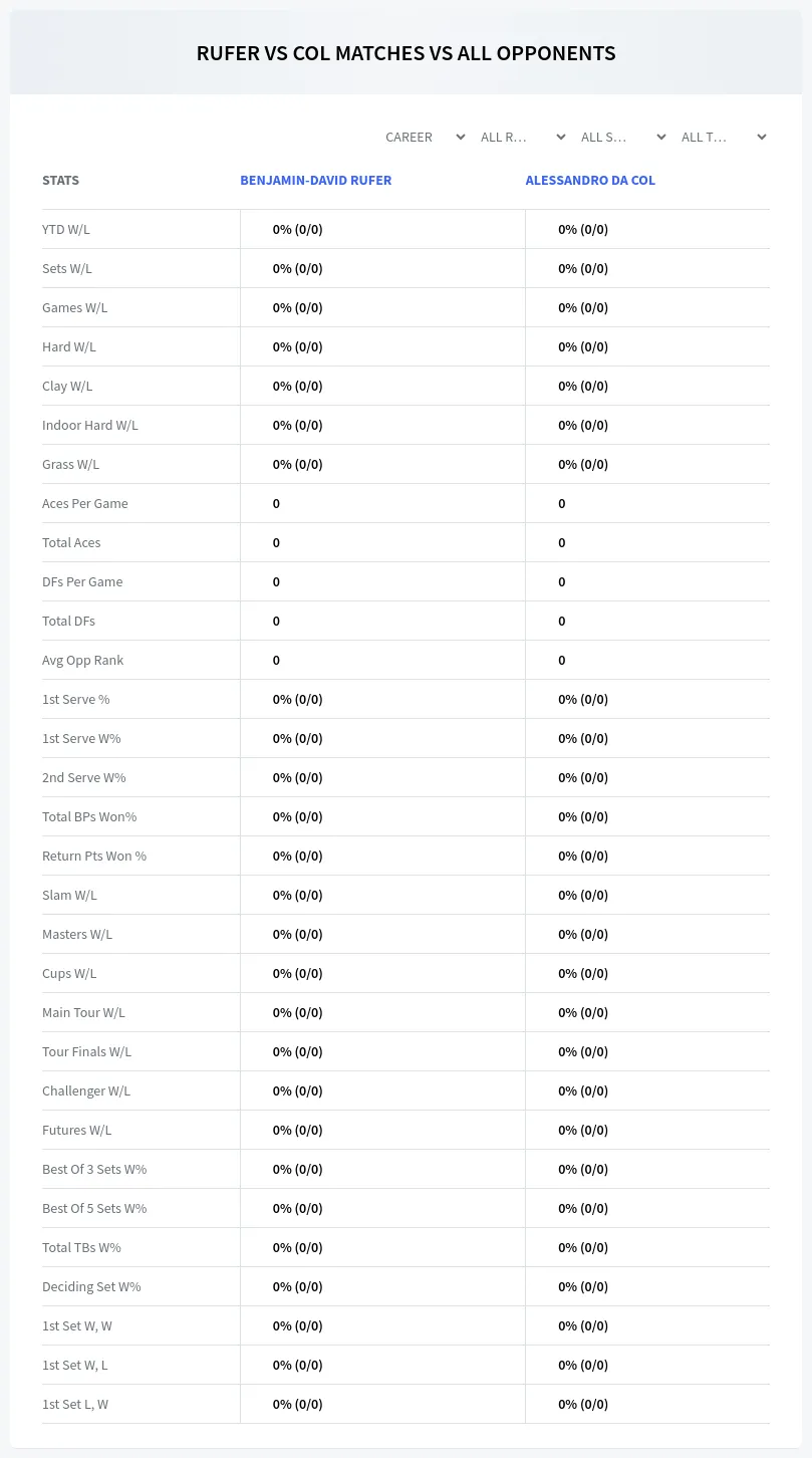 Benjamin-David Rufer Alessandro Da Col Prediction Stats