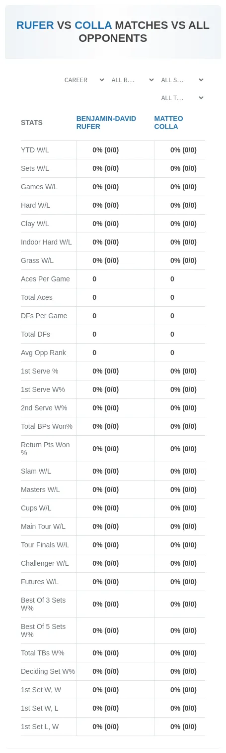 Benjamin-David Rufer Matteo Colla Prediction Stats