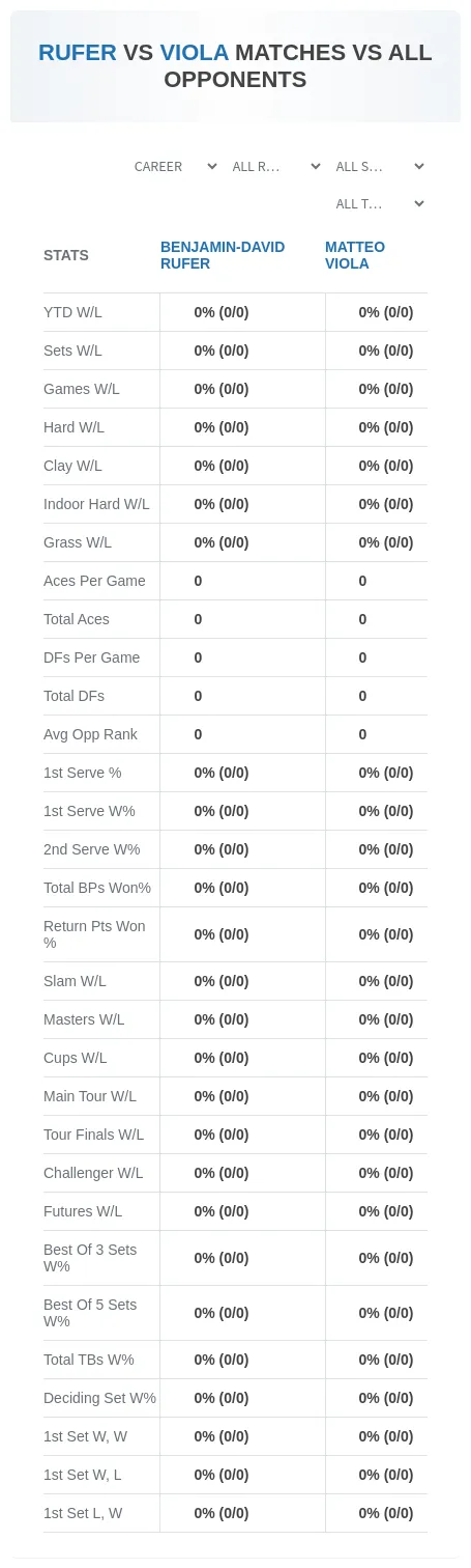 Benjamin-David Rufer Matteo Viola Prediction Stats