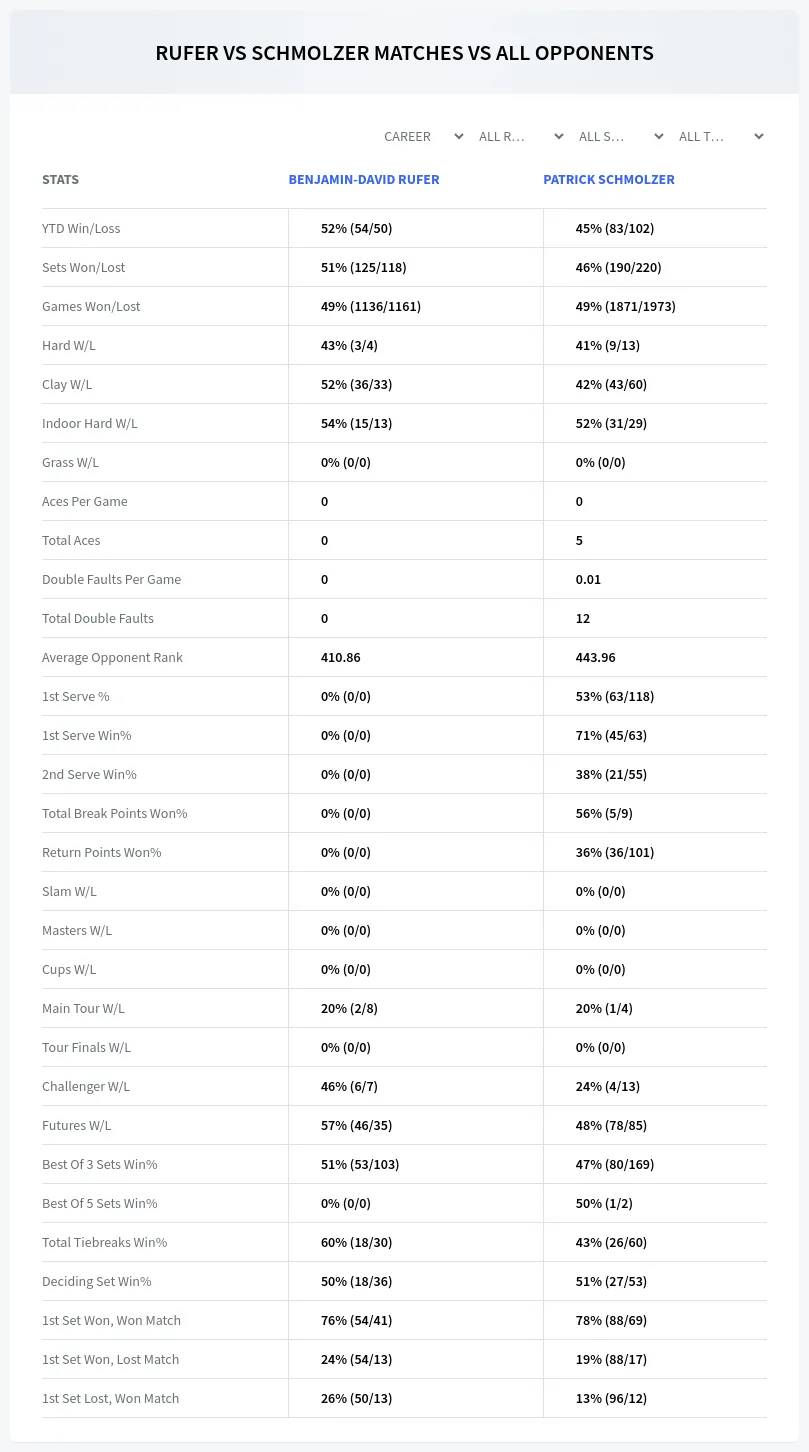 Benjamin-David Rufer Patrick Schmolzer Prediction Stats