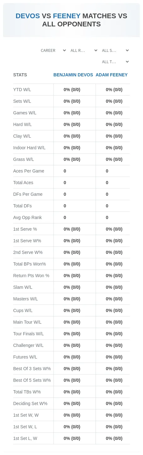 Adam Feeney Benjamin Devos Prediction Stats