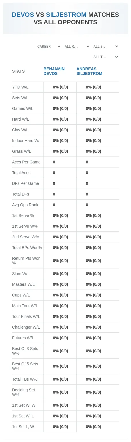 Andreas Siljestrom Benjamin Devos Prediction Stats