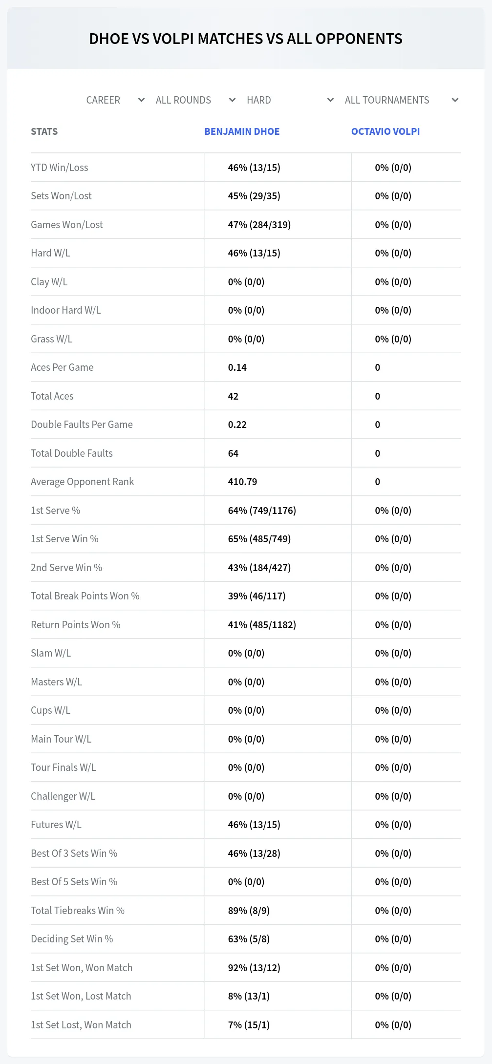 Benjamin Dhoe Octavio Volpi Prediction Stats