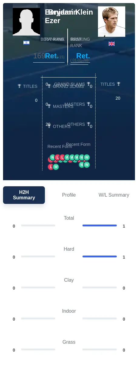 Klein Ezer H2h Summary Stats
