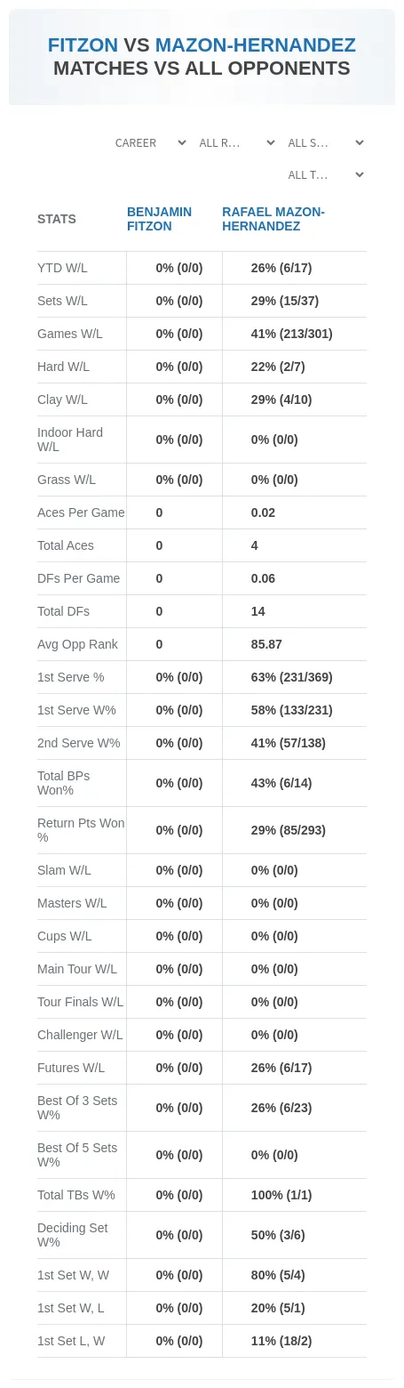 Benjamin Fitzon Rafael Mazon-Hernandez Prediction Stats