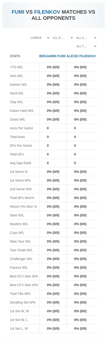 Benjamin Fumi Alexei Filenkov Prediction Stats