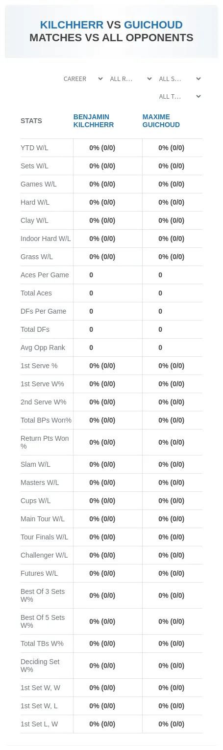 Benjamin Kilchherr Maxime Guichoud Prediction Stats