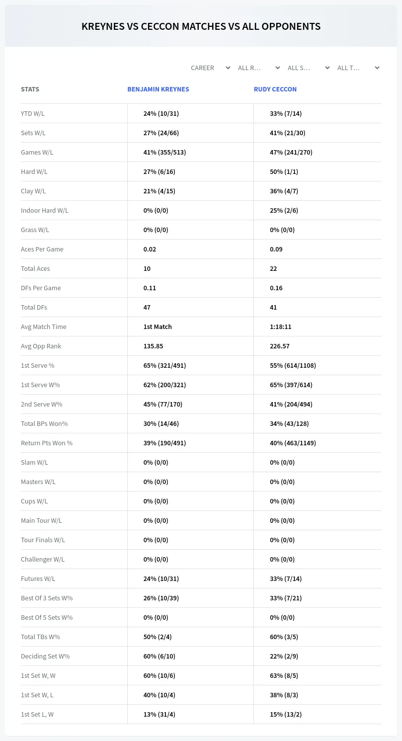 Benjamin Kreynes Rudy Ceccon Prediction Stats