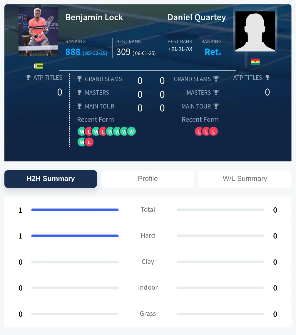 Lock Quartey H2h Summary Stats