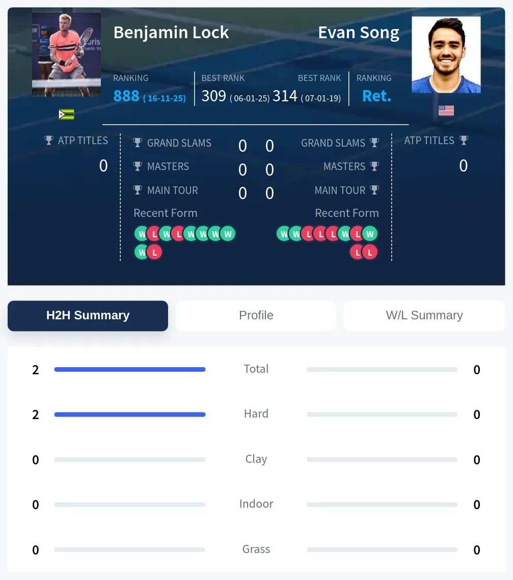 Lock Song H2h Summary Stats