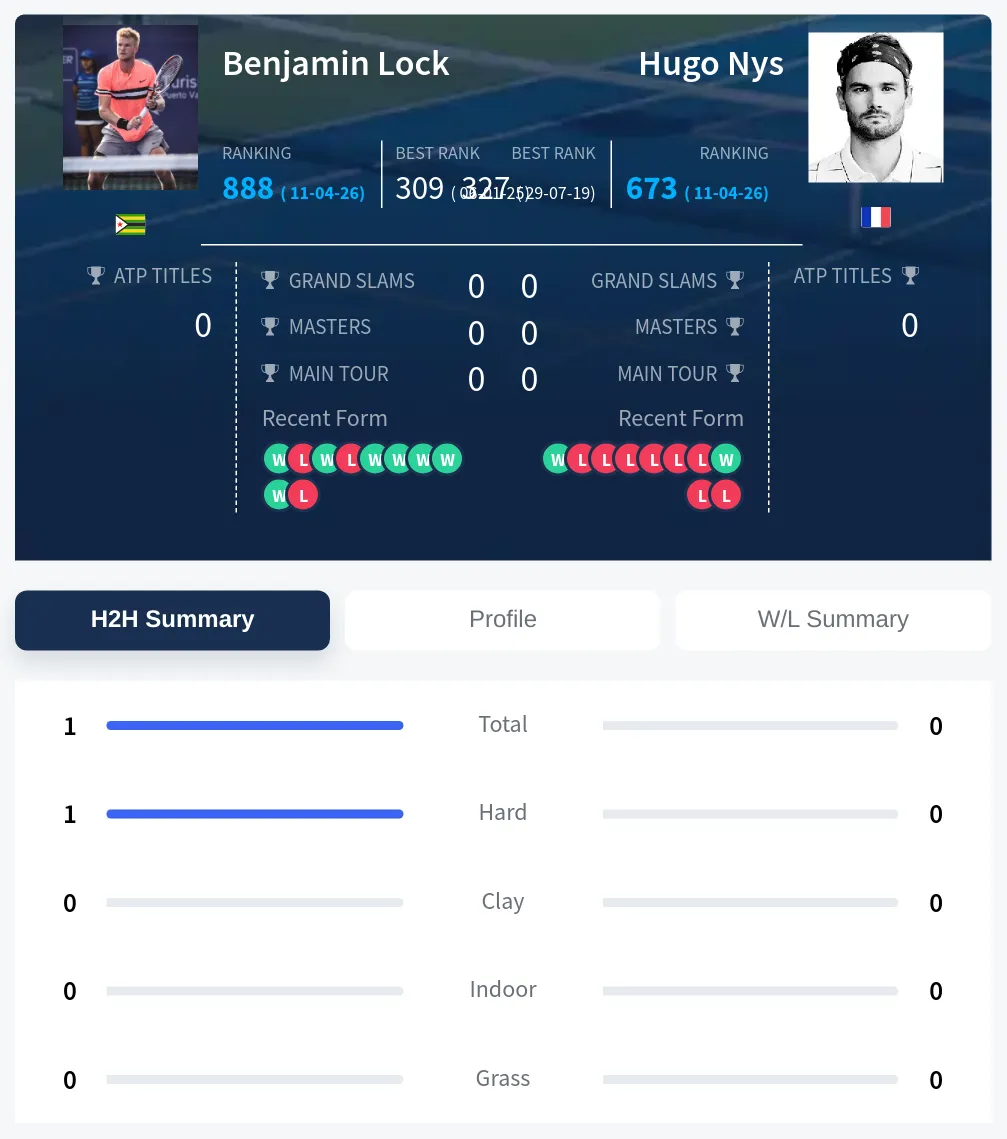 Lock Nys H2h Summary Stats