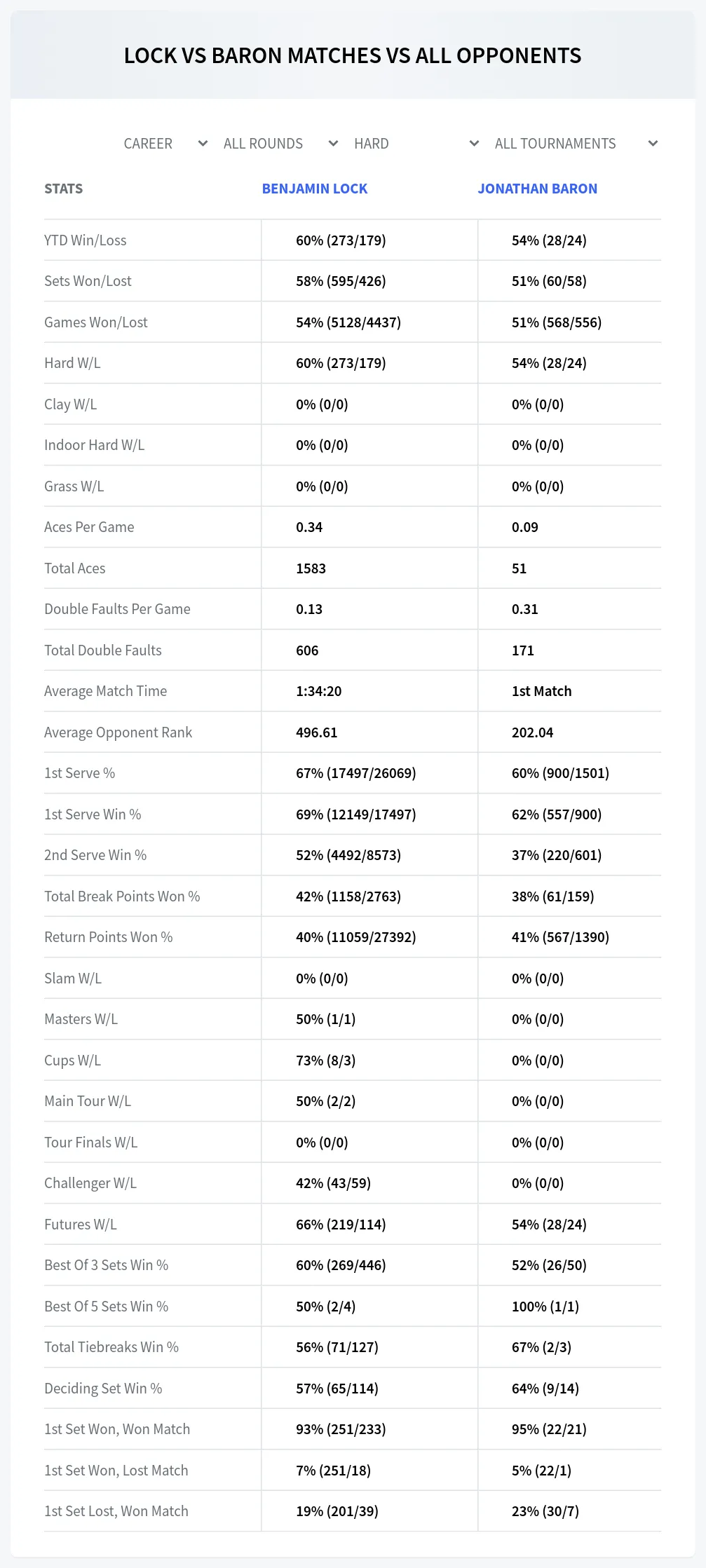 Benjamin Lock Jonathan Baron Prediction Stats