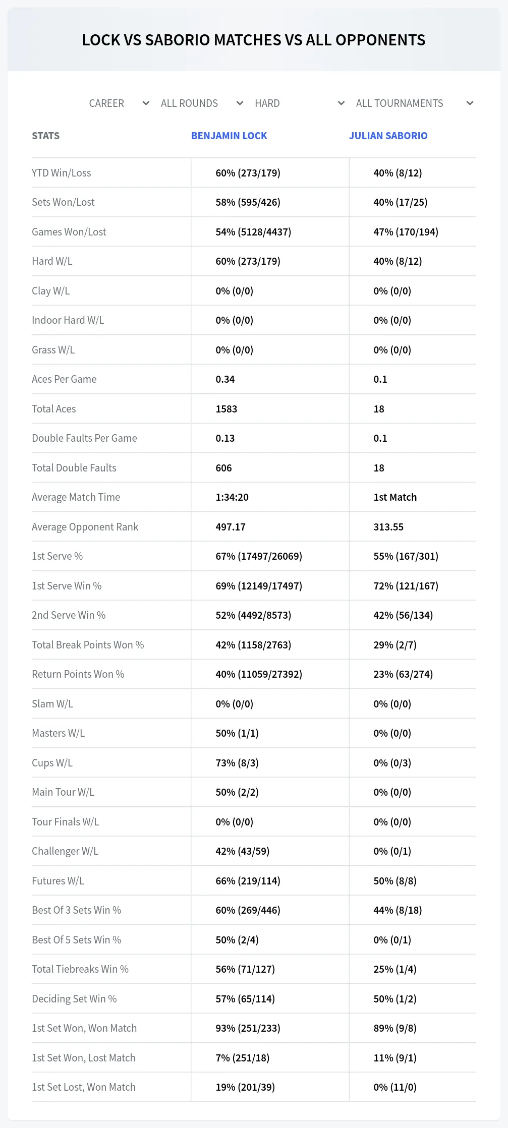 Benjamin Lock Julian Saborio Prediction Stats
